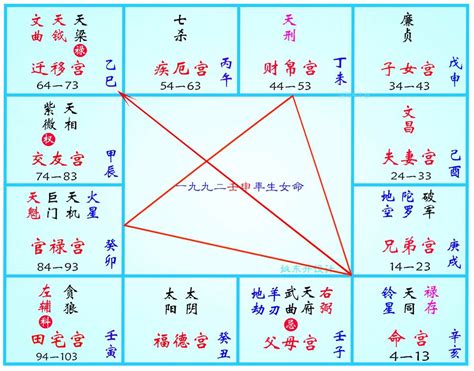 紫微正照|紫微斗數名詞解釋：三方四正 同宮 會照 對宮 相夾 廟陷